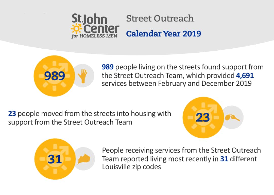street outreach data