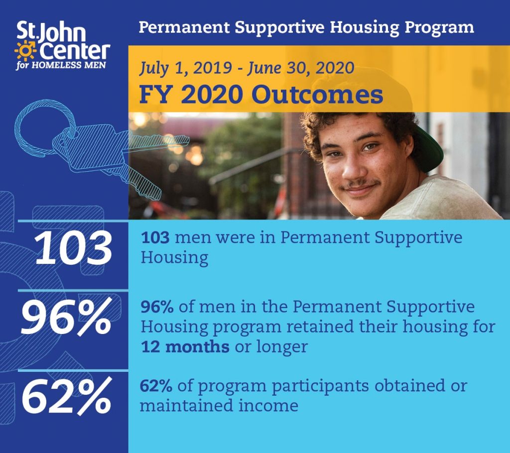 permanent supportive housing