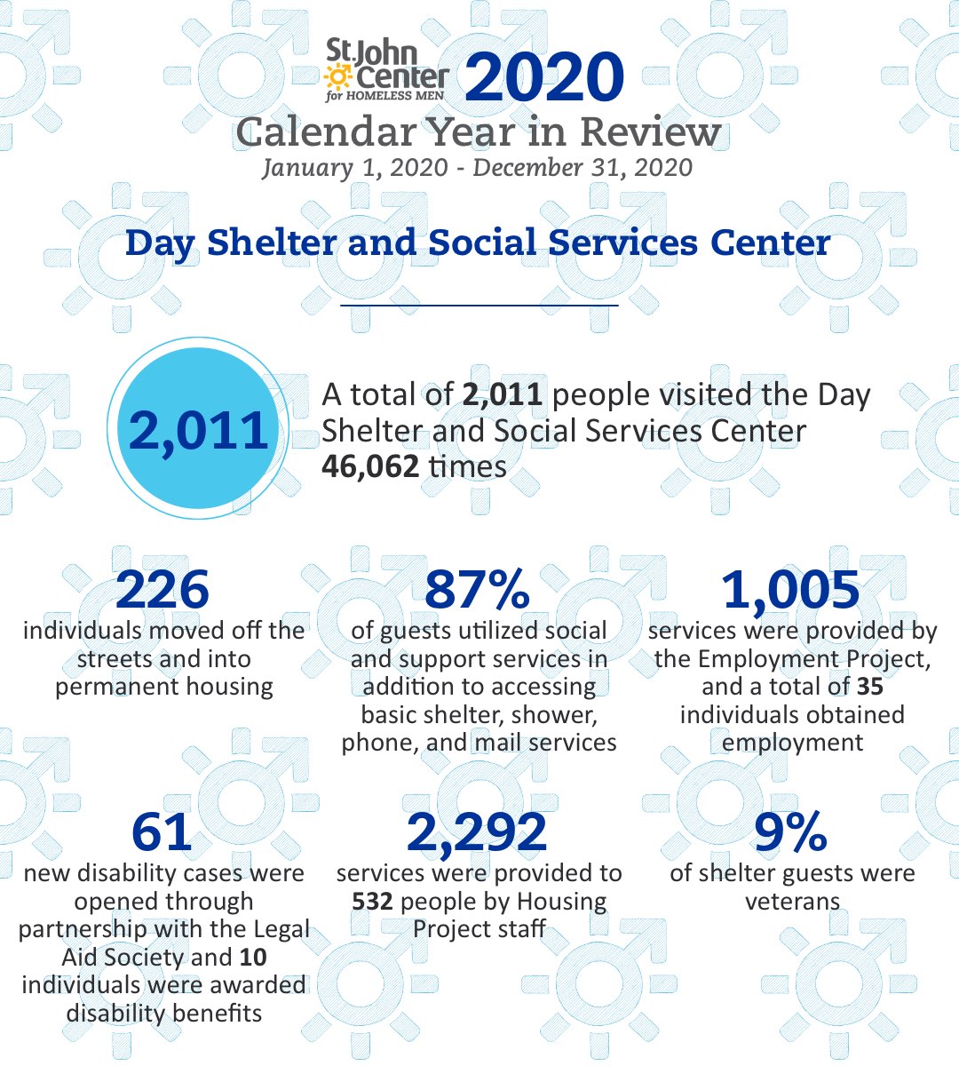 day shelter