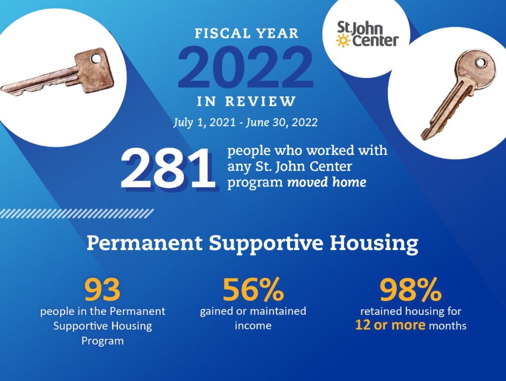 FY 2022 Permanent Supportive Housing data graphic