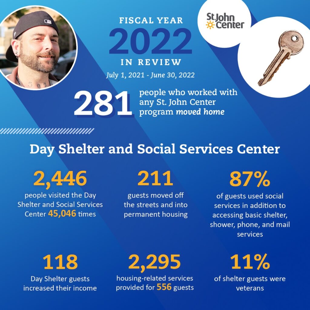 FY 2022 Day Shelter statistics graphic