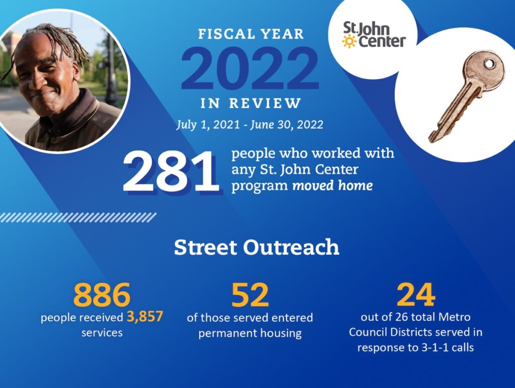 FY 2022 Street Outreach Data Graphic