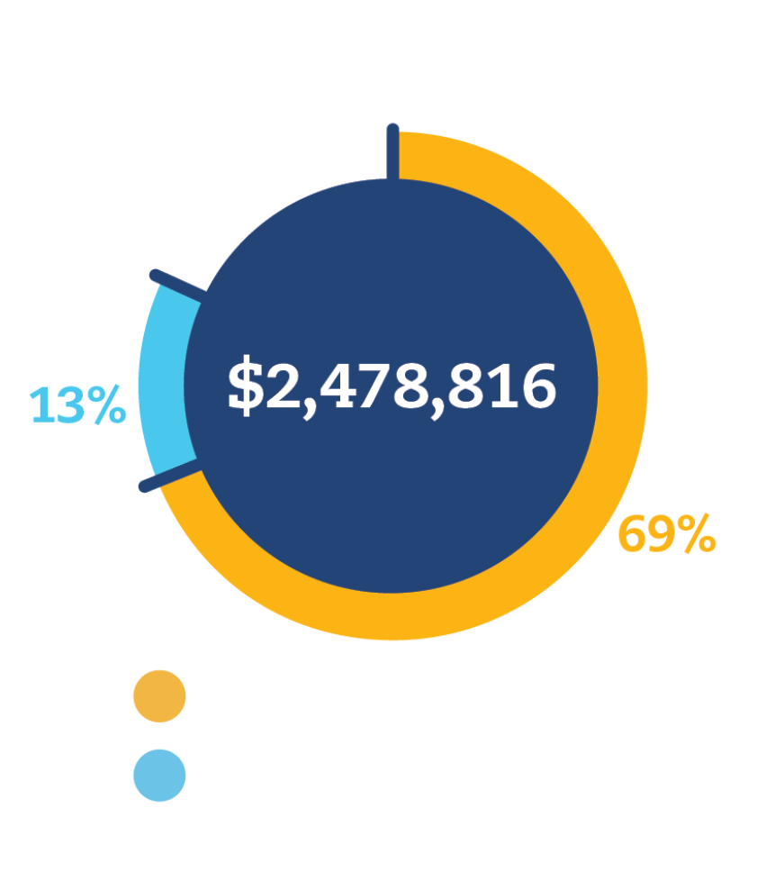 expense by category graphic