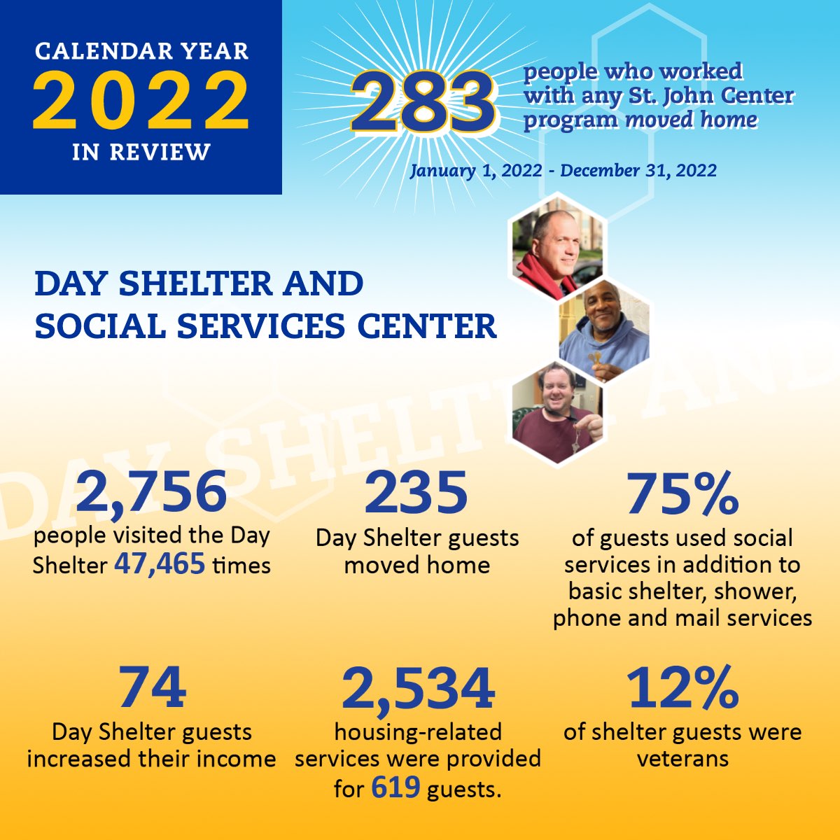 day shelter data graphic