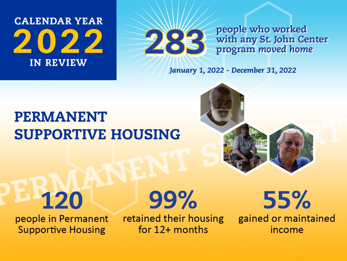 Permanent supportive housing data graphic