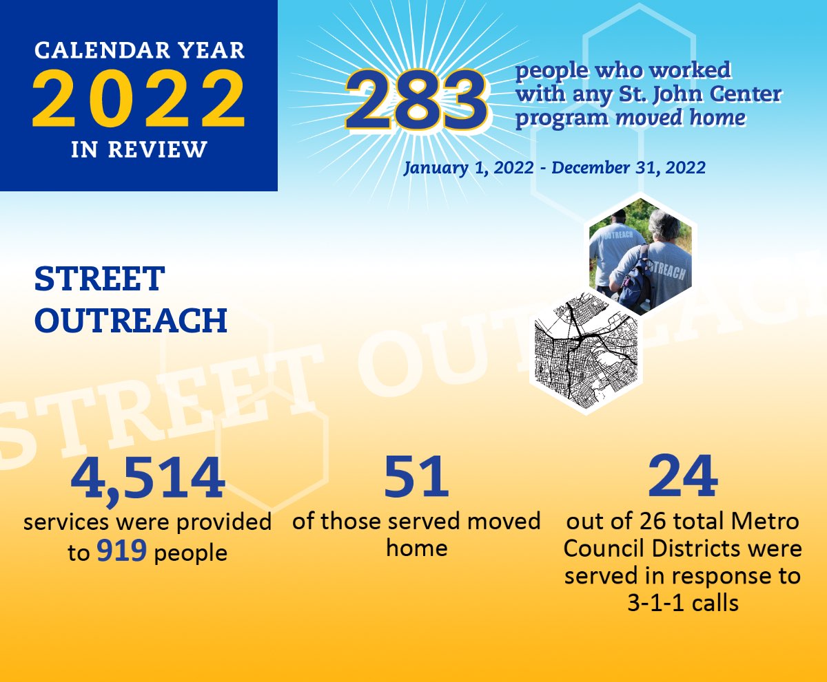 Street outreach data graphic